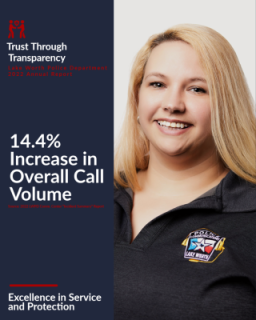 14.4% Increase in Call Volume